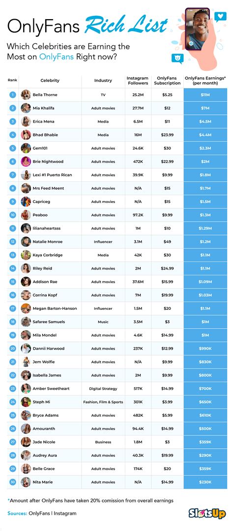 onlyfans top earners list|Top 100 OnlyFans Earners Table of 2025 – Complete Guide